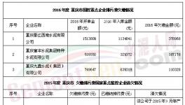 環(huán)保局嘆！這4家水泥企業(yè)欠百萬排污費(fèi)收不上來