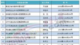 水泥行業(yè)這些人以后乘高鐵、飛機(jī)將會(huì)受限