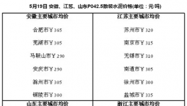安徽、江蘇、山東、浙江等多地停窯 