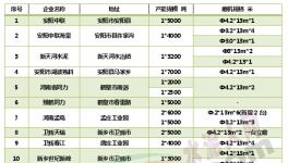 河南22家“競合”水泥廠庫存、價格、銷量大起底