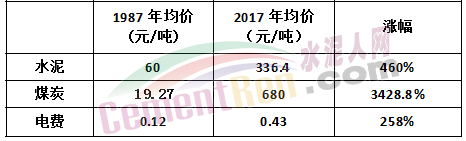 水泥漲到1000元/噸！可能嗎