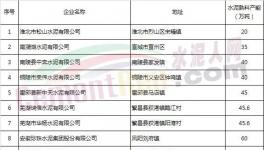 限量，限產(chǎn)，限價(jià)，海螺水泥或成最大贏家