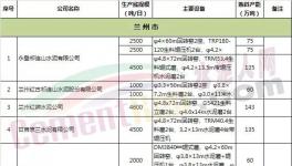 這個(gè)地區(qū)“錯(cuò)峰生產(chǎn)”大檢查！企業(yè)應(yīng)聲漲價(jià)！