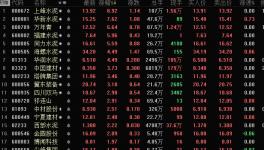 這個地區(qū)水泥漲價100元/噸！漲價潮席卷遼寧、河北、陜西、湖南、四川、江西多??！