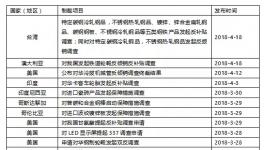 水泥價(jià)格要暴漲？看看這一個(gè)月都發(fā)生了什么！