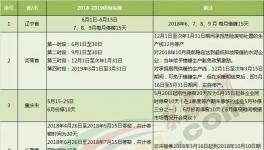 大半個(gè)中國(guó)都要錯(cuò)峰停產(chǎn)！水泥“熟料荒”又要來(lái)臨！