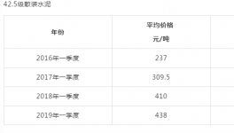 ?“驚悚”的漲價(jià)！超出您的現(xiàn)象！瞬間“秒殺”水泥、砂石！