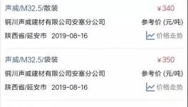 華新、南方、海螺等水泥漲價(jià)！PC32.5R水泥最高賣(mài)630元/噸！