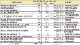 ?4750億元！下半年大基建集中爆發(fā)！水泥將繼續(xù)漲價(jià)！