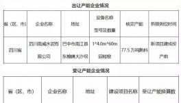 慘烈！這個(gè)地區(qū)水泥價(jià)格跌破200元/噸！停產(chǎn)文件成“救命稻草”！