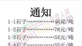 新一輪全線瘋漲！水泥瘋、混凝土瘋、雞瘋、鴨瘋、豬瘋、人也瘋！