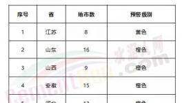 緊急！急！工地停工、局部貨車禁行、水泥企業(yè)、粉磨站停限產(chǎn)！73個城市發(fā)布預(yù)警！