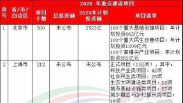 37萬億來了！20多個省市水泥企業(yè)漲價！最高750元/噸！