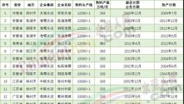 厲害！19條10000t/d水泥生產(chǎn)線落地！亮點(diǎn)全在這里……