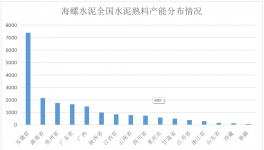 水泥界的茅臺！海螺水泥大揭秘........