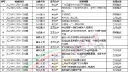 注意！3000多家水泥廠！環(huán)保檢查清單來(lái)了！幾十家水泥廠被通報(bào)！