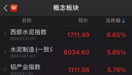 注意！海螺、中材已經(jīng)動(dòng)手了！3000多家水泥廠機(jī)會(huì)來了！