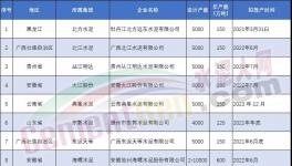 爆發(fā)！海螺、南方等狂建83條水泥生產(chǎn)線！（名單）