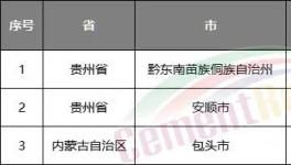 水泥行情持續(xù)看跌！第五輪降價開始了……