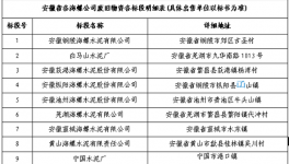 安徽省各公司廢舊物資出售招標(biāo)公示！