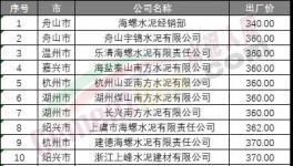 七連跌！水泥廠開始“扛價”保住最低點！