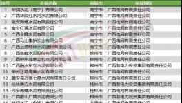 動(dòng)真格！近1000家水泥廠將受限！水泥價(jià)格瘋漲！