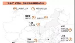 注意！10月15日起！電費上漲不受限！1700多家水泥廠受影響！