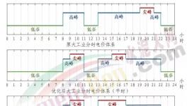 電價大漲80%！這里水泥大漲200元/噸！