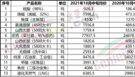 “漲價潮”真來了！買不到貨！打起來了！