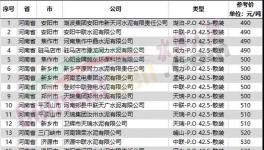 扛不??！水泥大省停產(chǎn)保價！