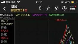 ?太慘了！9天暴跌53.70%，價格腰斬！