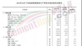 又跌200元/噸?。∷鄰S卻集體停窯了！