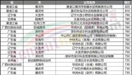 “饑餓營銷”！大漲150元/噸！多地又排隊(duì)了！