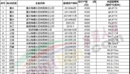動手！海螺水泥連續(xù)收購多家水泥廠！