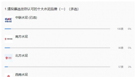 重磅！2021年水泥十大質(zhì)量品牌來襲！