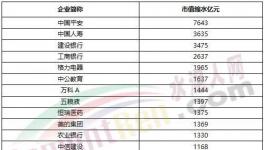 1075億沒了！海螺水泥被“剔出局”！