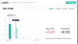 重磅！海螺、紅獅、華新、冀東、員工工資公布！