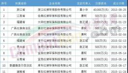 難！海螺叫“苦”！紅獅部分項目被“停”！