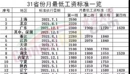 驚訝！海螺“強休”！只發(fā)“低保工資”！
