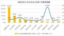 重磅！水泥行業(yè)十大之最！