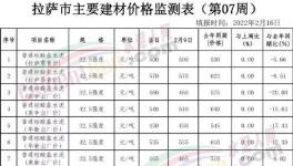 慘!“價(jià)格戰(zhàn)”開打！這里水泥價(jià)格“腰斬”！