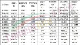 資本市場(chǎng)“”跌跌“”不休！水泥“比慘”排行榜發(fā)布！