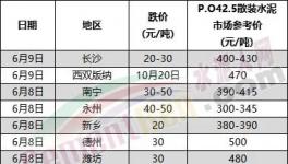 大降155元/噸！海螺水泥“出手”！