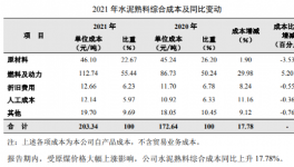 開打！海螺、紅獅、天山“打擂”！