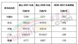 瘋狂！批小建大！違規(guī)產能多省爆發(fā)！