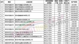 “爆庫”！緊急停產20天！大跌150元/噸！