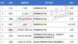 金隅冀東、亞泰、山水、北方等多家水泥召開座談會！