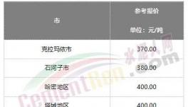 難了！水泥漲價(jià)“落空”！這里水泥跌破200元/噸！