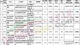 買！買！買！海螺、中建材、華潤、華新“搶礦”！