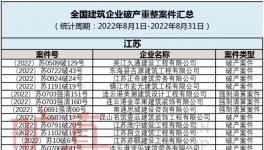 扛不??！多家水泥廠破產(chǎn)！